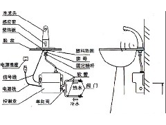 更换家里水龙头应注意哪些事项