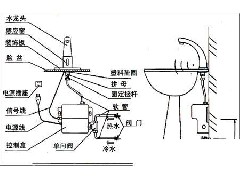 平面盘水龙头厂家解析面盆水龙头如何安装