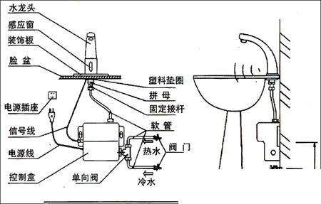 平面盘水龙头厂家